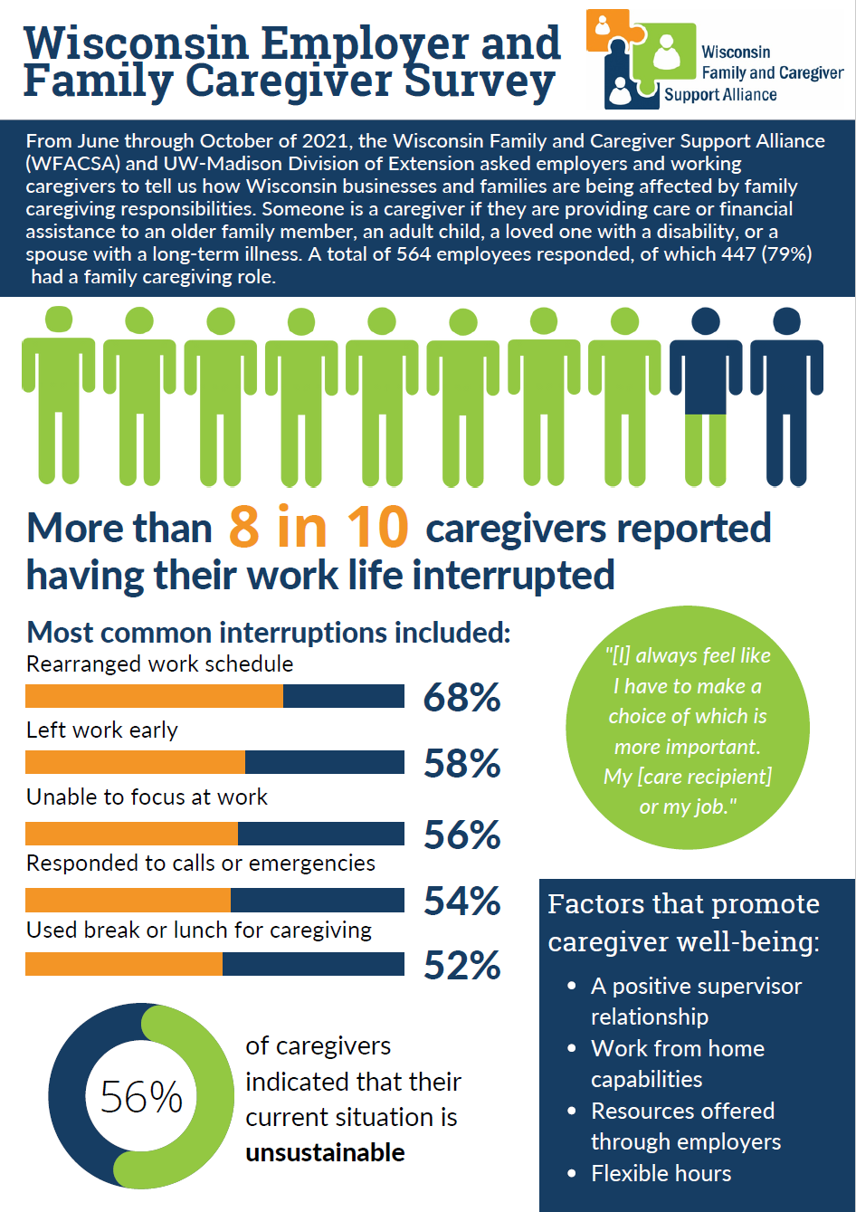 Employer Engagement Workgroup