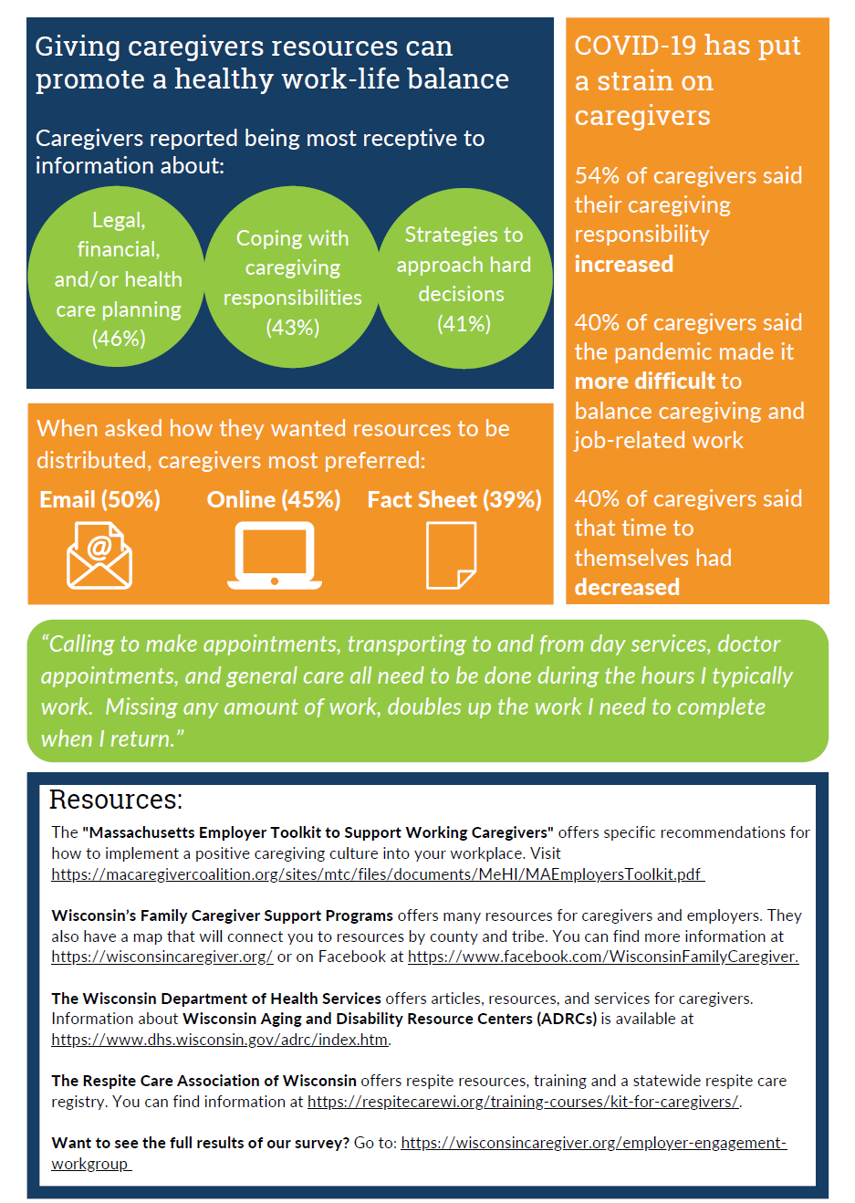Employer Engagement Workgroup
