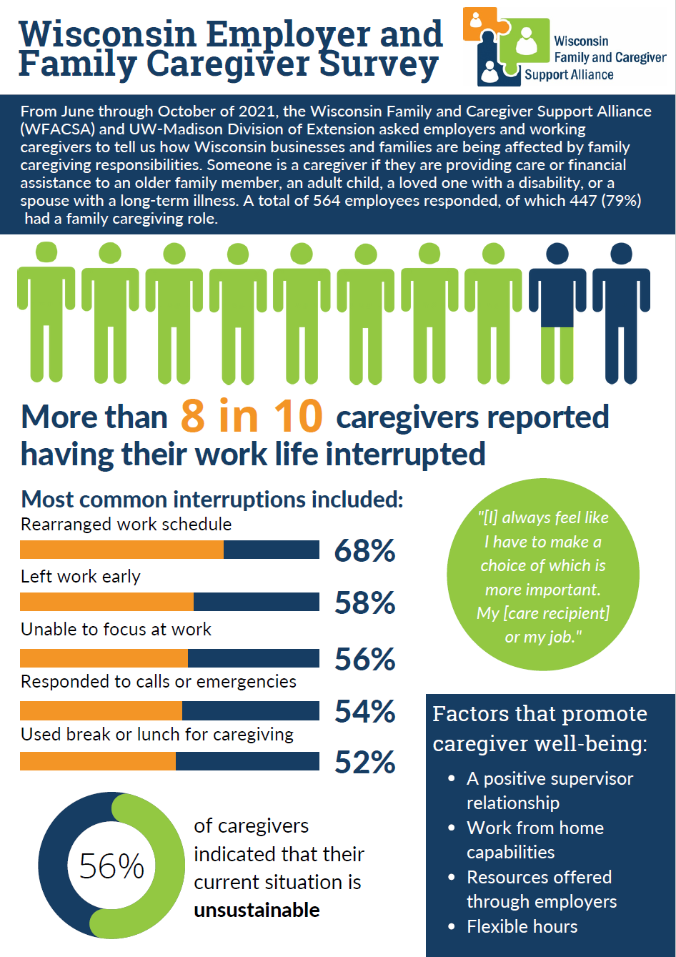 Employed Family Caregiver 2 Page Summary Image of Page 1